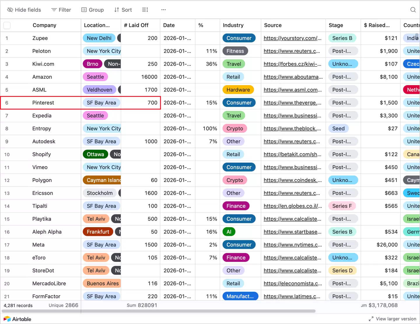 炒了么？Pinterest 两名工程师因开发“裁员裁员追踪器”遭解雇