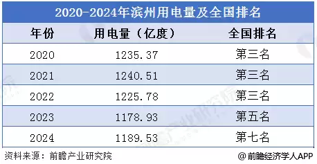 罕见！一个四线小城用电量比北深杭还大，背后极不寻常