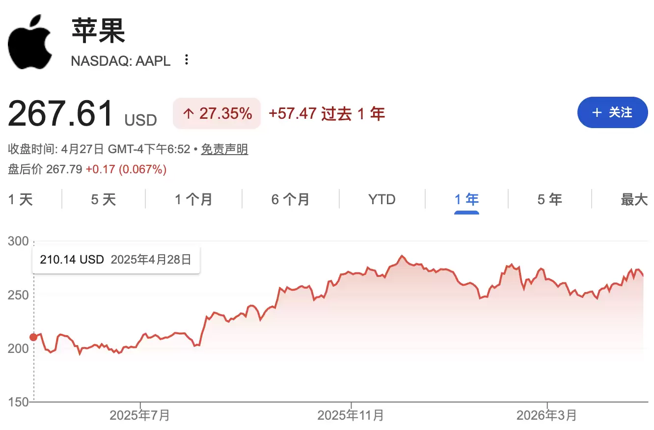 苹果被指AI落后，但库克的“不战而胜”战略正受华尔街重新评估
