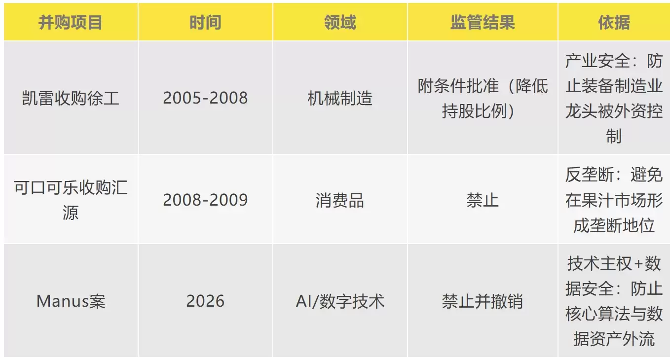 Manus20亿美元交易熔断，中国划出AI主权红线