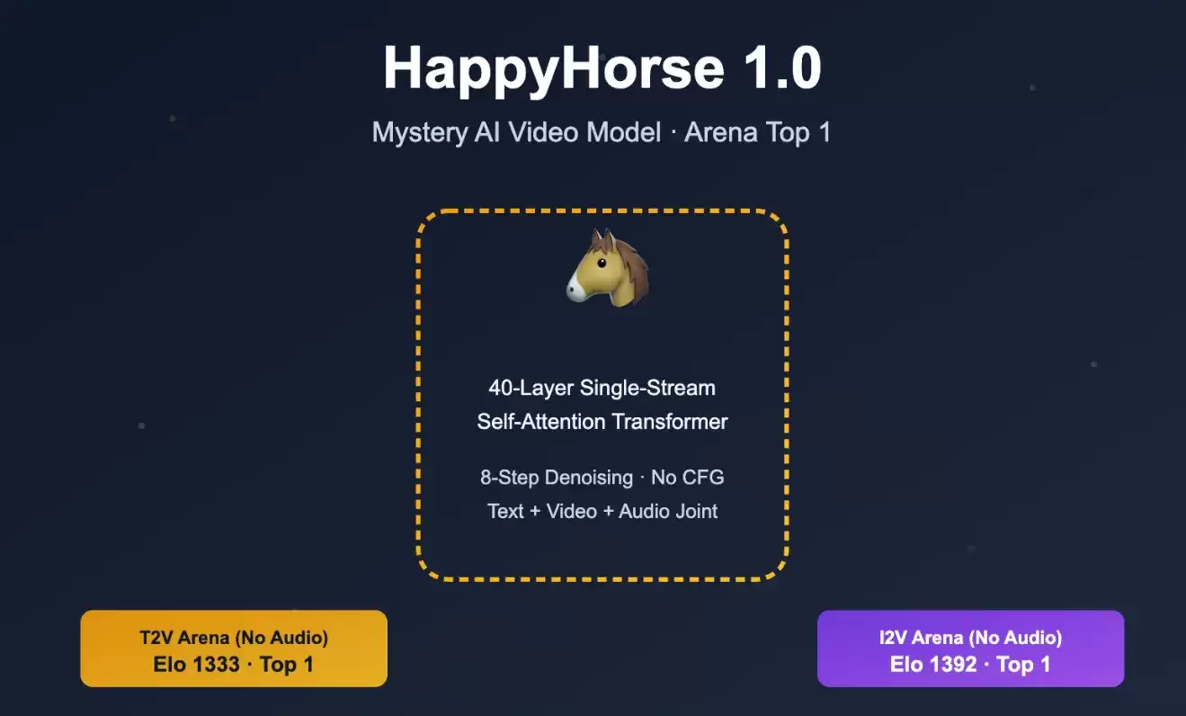 HappyHorse-1.0 – 阿里ATH推出的AI视频生成模型