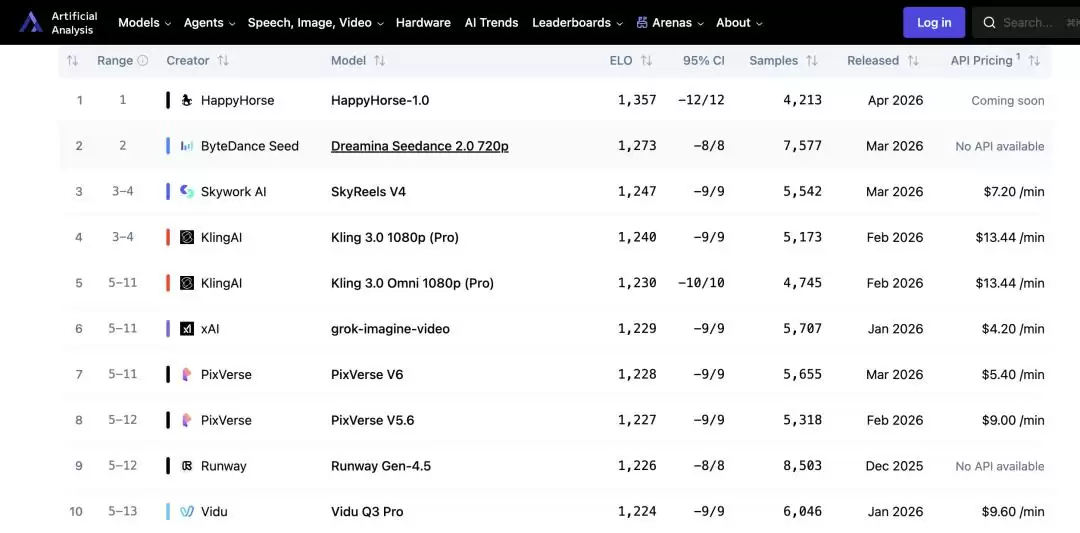 阿里Happyhorse正式入场，这匹黑马能成功“掀桌”吗？
