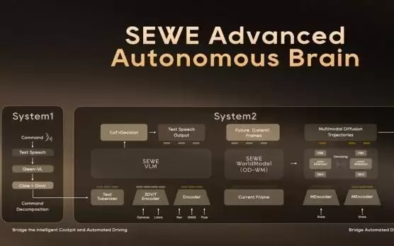 星空计划汽车发布自动驾驶方案 采用激光雷达与VLM大模型等技术
