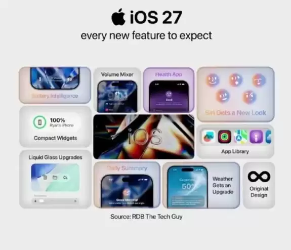 苹果iOS 27将支持AI修图功能，包括画幅扩展、改变视角、优化图像