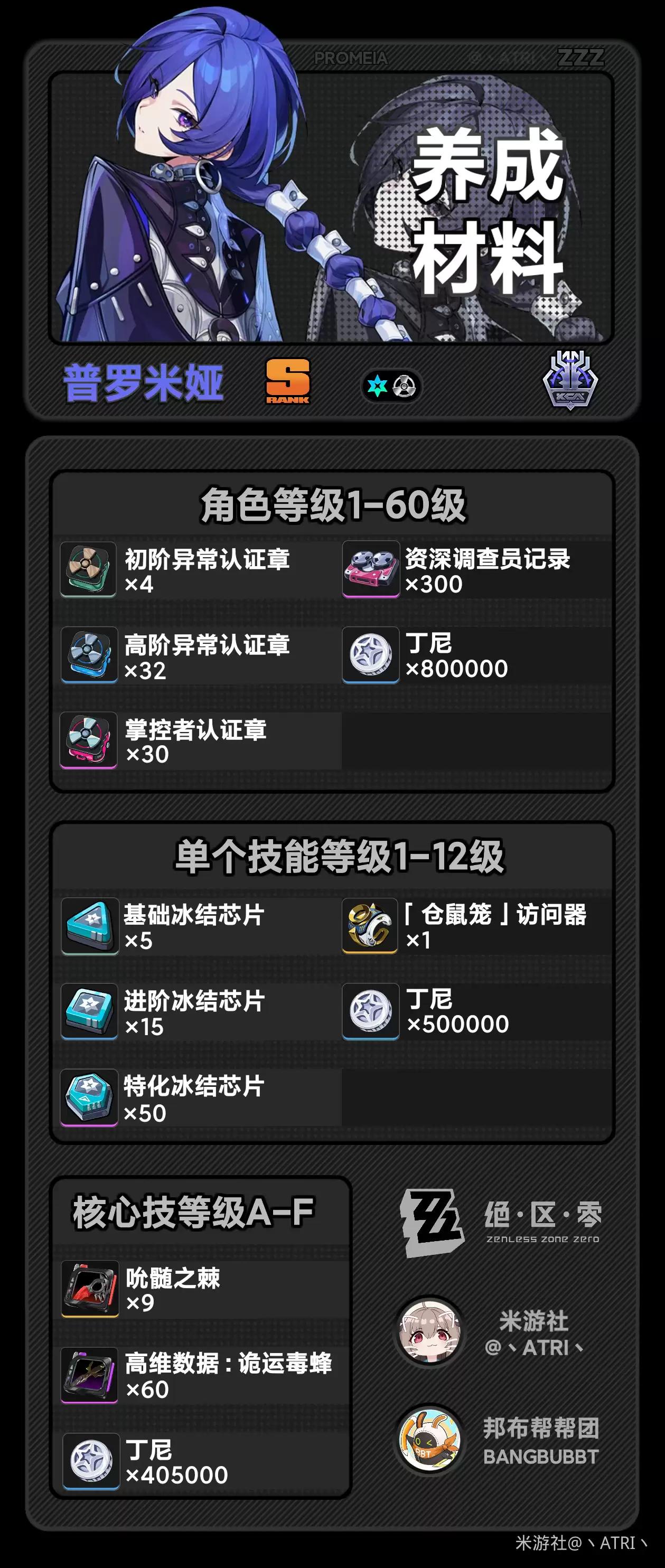 《绝区零》普罗米亚养成材料一览