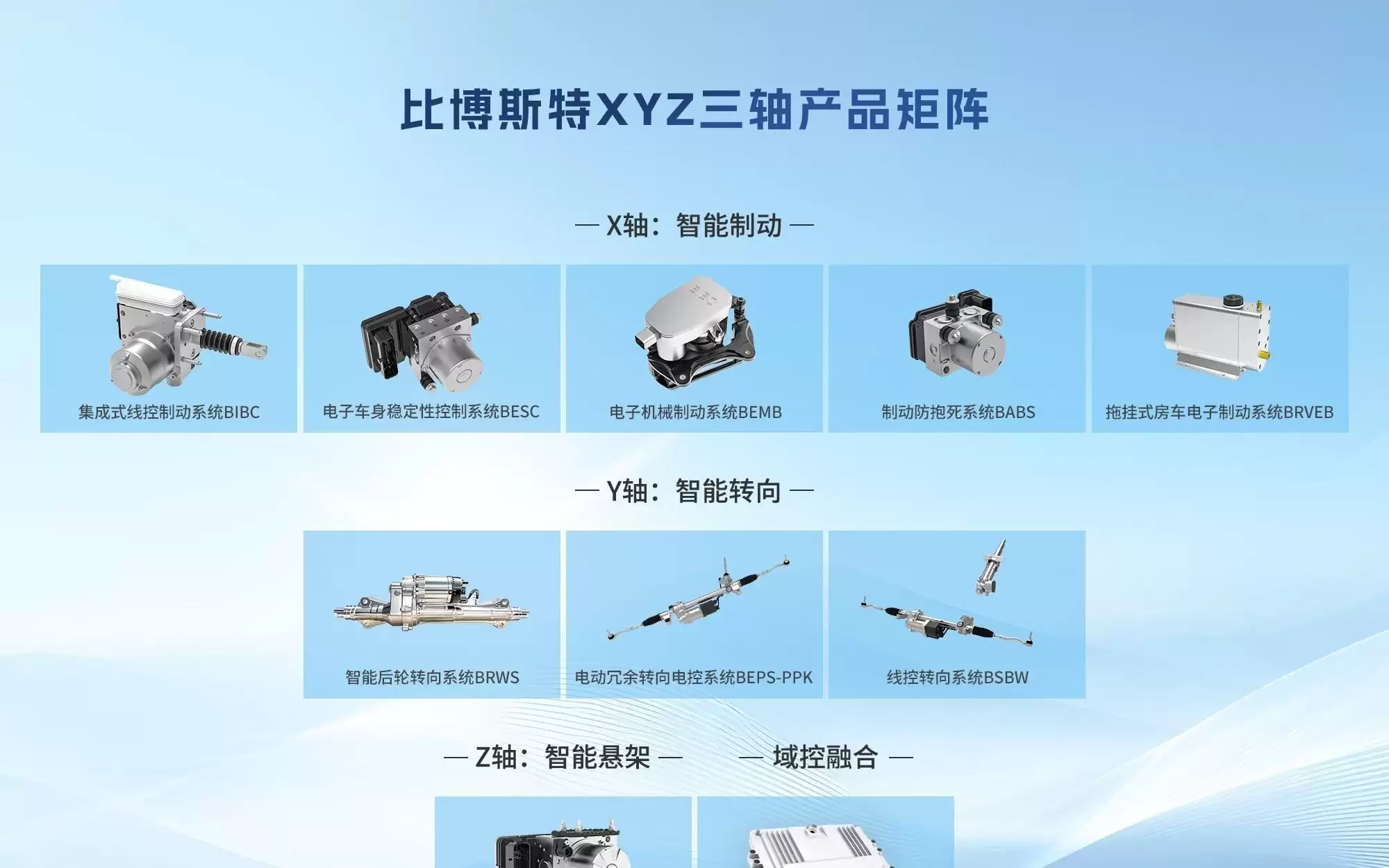 比博斯特完成超10亿元B轮融资，智能底盘三轴产品全覆盖｜36氪独家