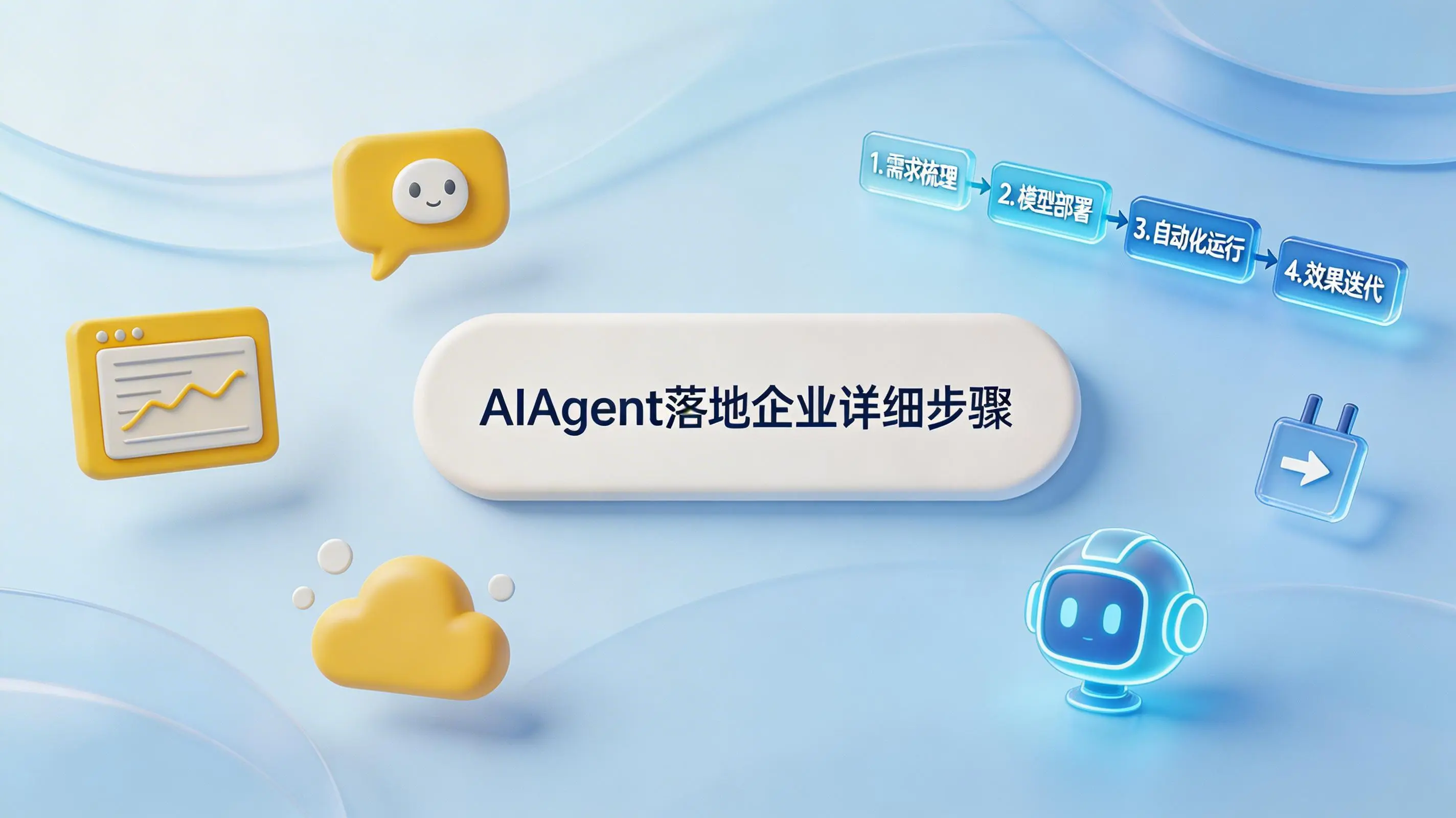 AIAgent落地企业详细步骤与场景落地指南