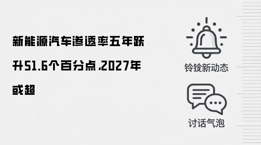 2027年新能源汽车渗透率预测：权威榜单揭示五年跃升51.6%关键趋势