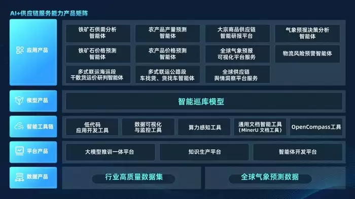 国际物流供应链AI应用成果发布：基地建设新阶段盘点