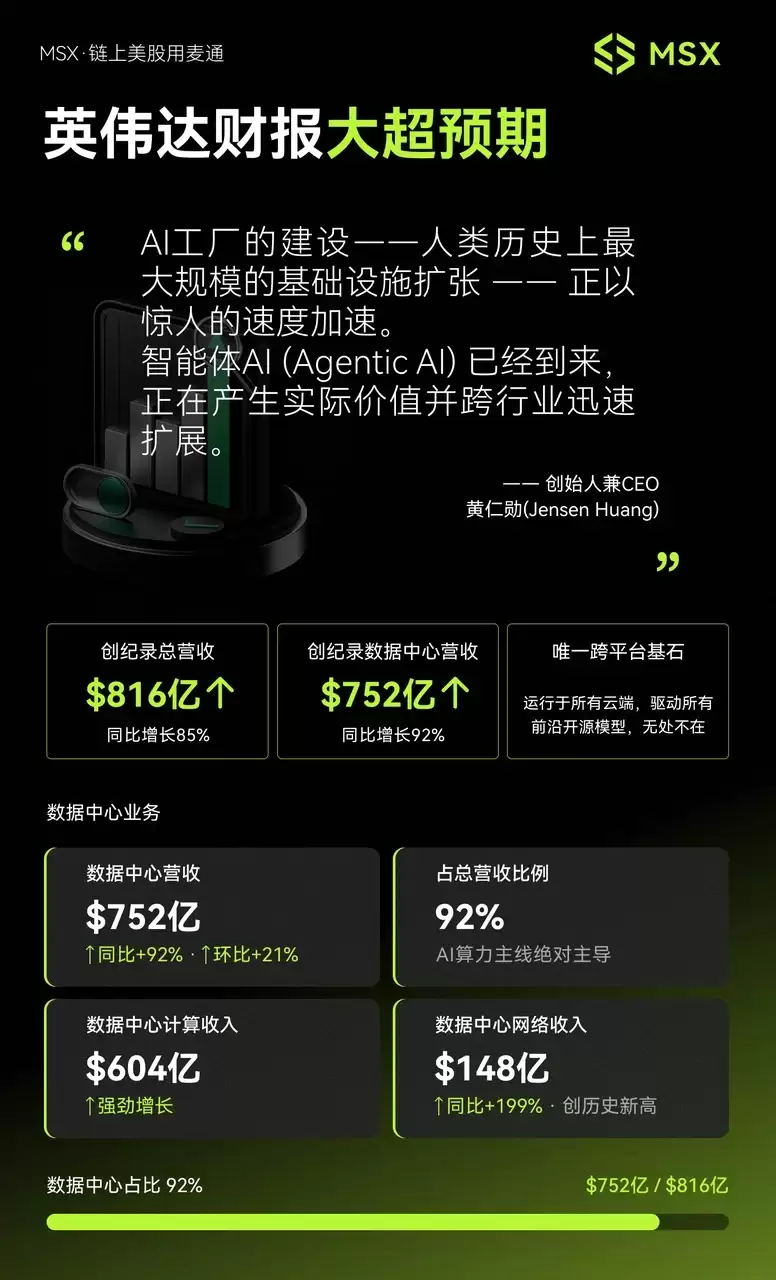 英伟达财报深度解读：AI算力需求兑现现状与未来趋势分析