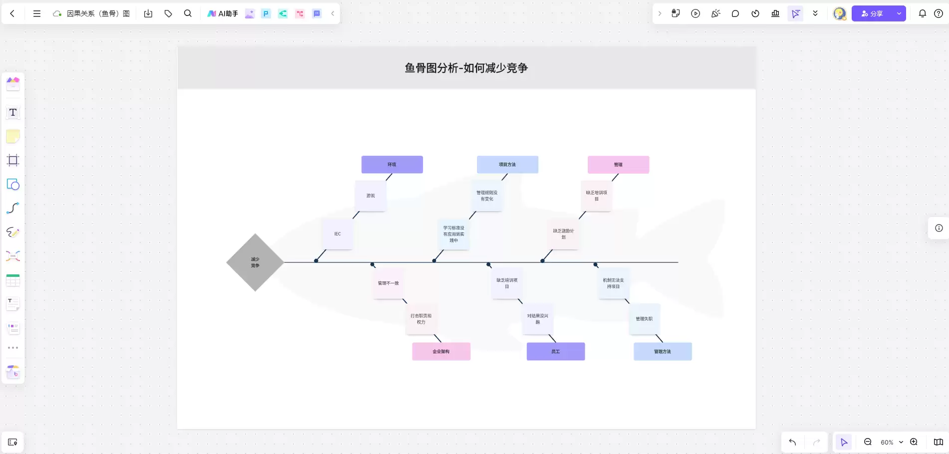 鱼骨图绘制教程：在线工具与详细步骤全解析