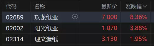 港股纸业股投资指南：玖龙领涨超8%背后的涨价逻辑与精选策略