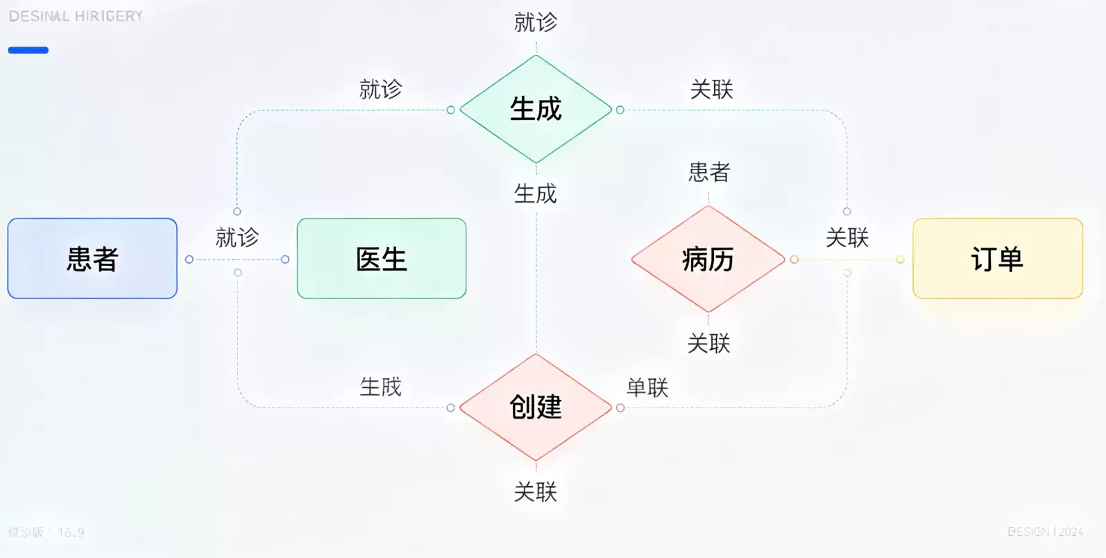 互联网医院智能问诊平台开发方案深度评测 AI医生实战对比