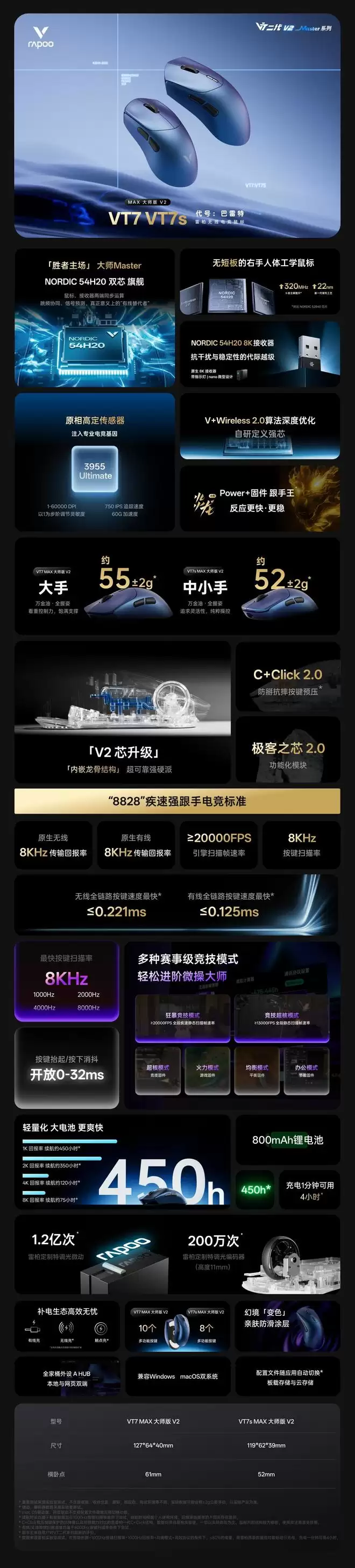 雷柏VT7 MAX大师版V2鼠标评测：PAW3955 Ultimate仅399元