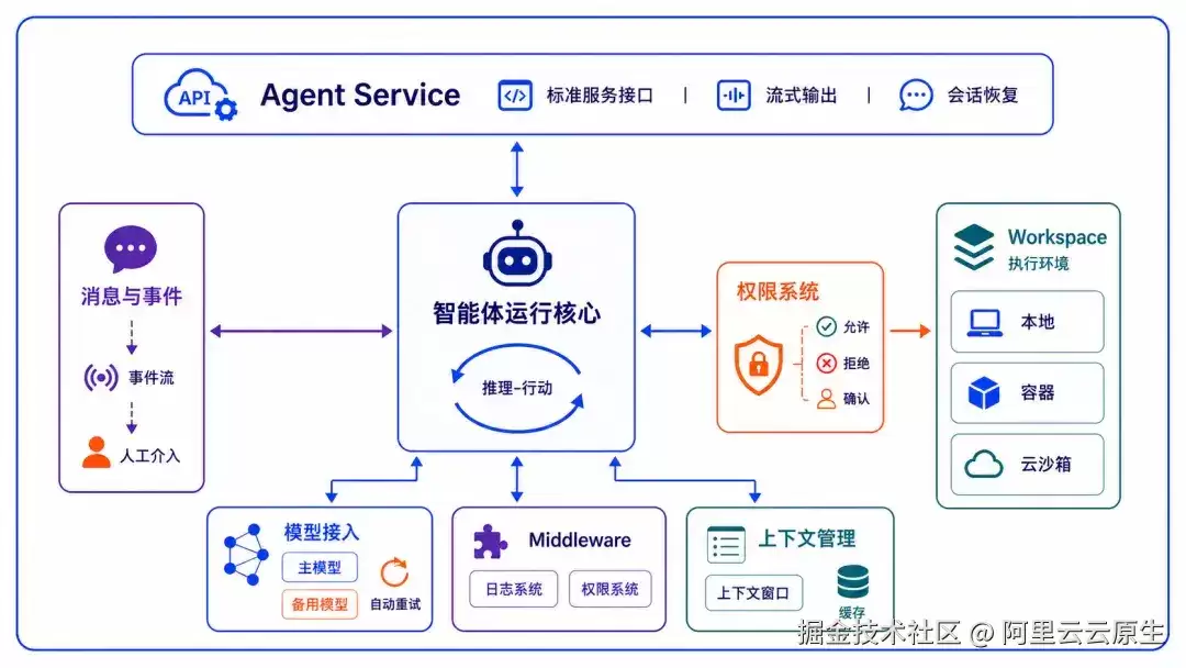 AgentScope Java 2.0评测：企业级分布式智能体工程底座解析
