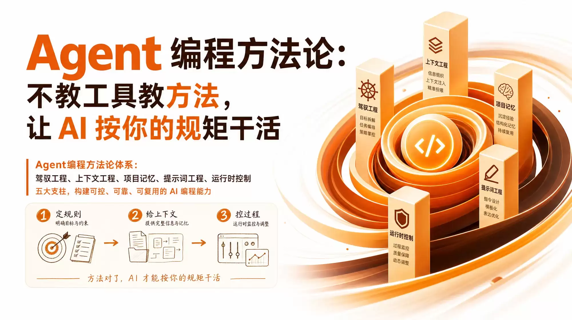 Agent编程方法排行榜：不教工具教方法